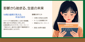AIで適性診断、適した進路の指針に